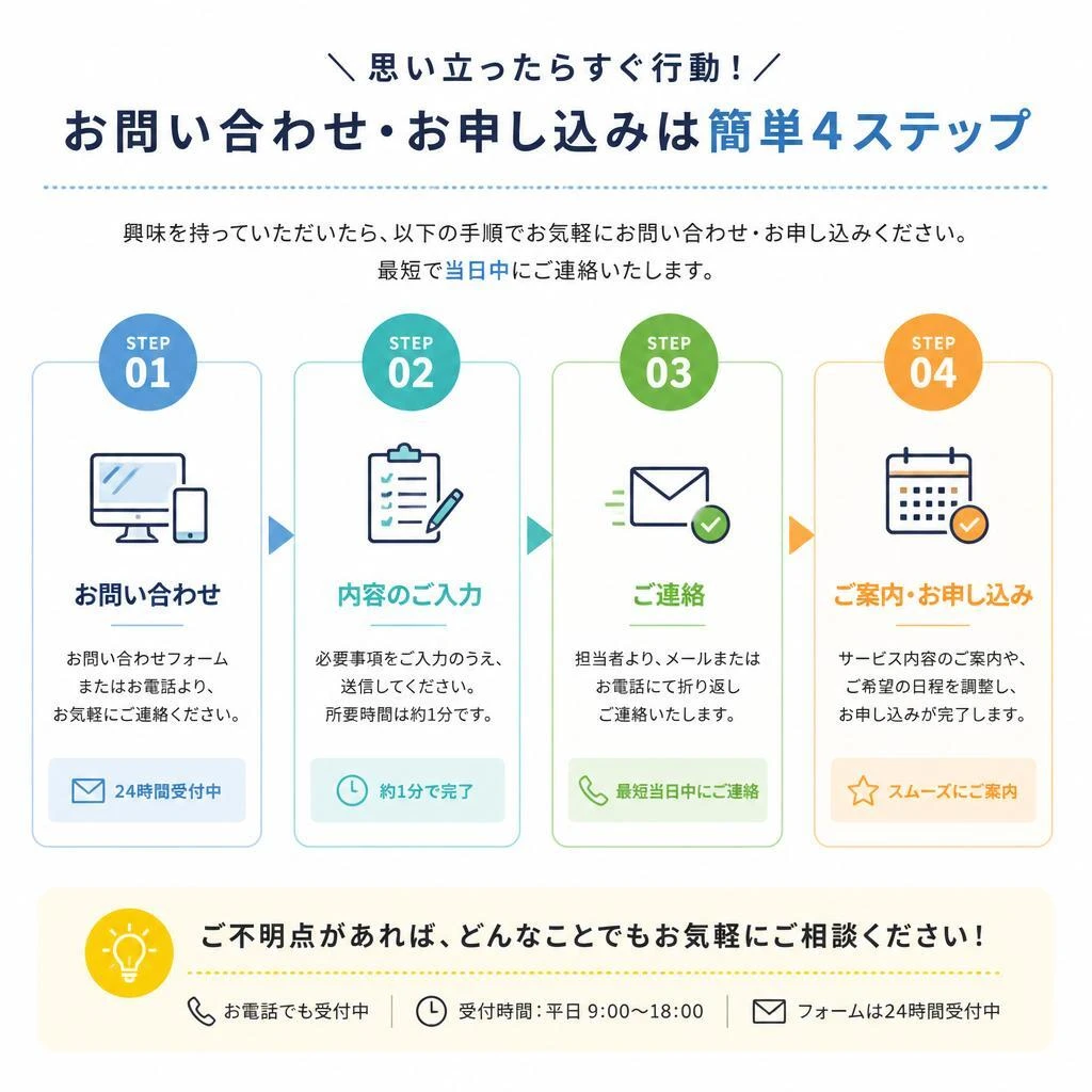問い合わせ・参加方法
